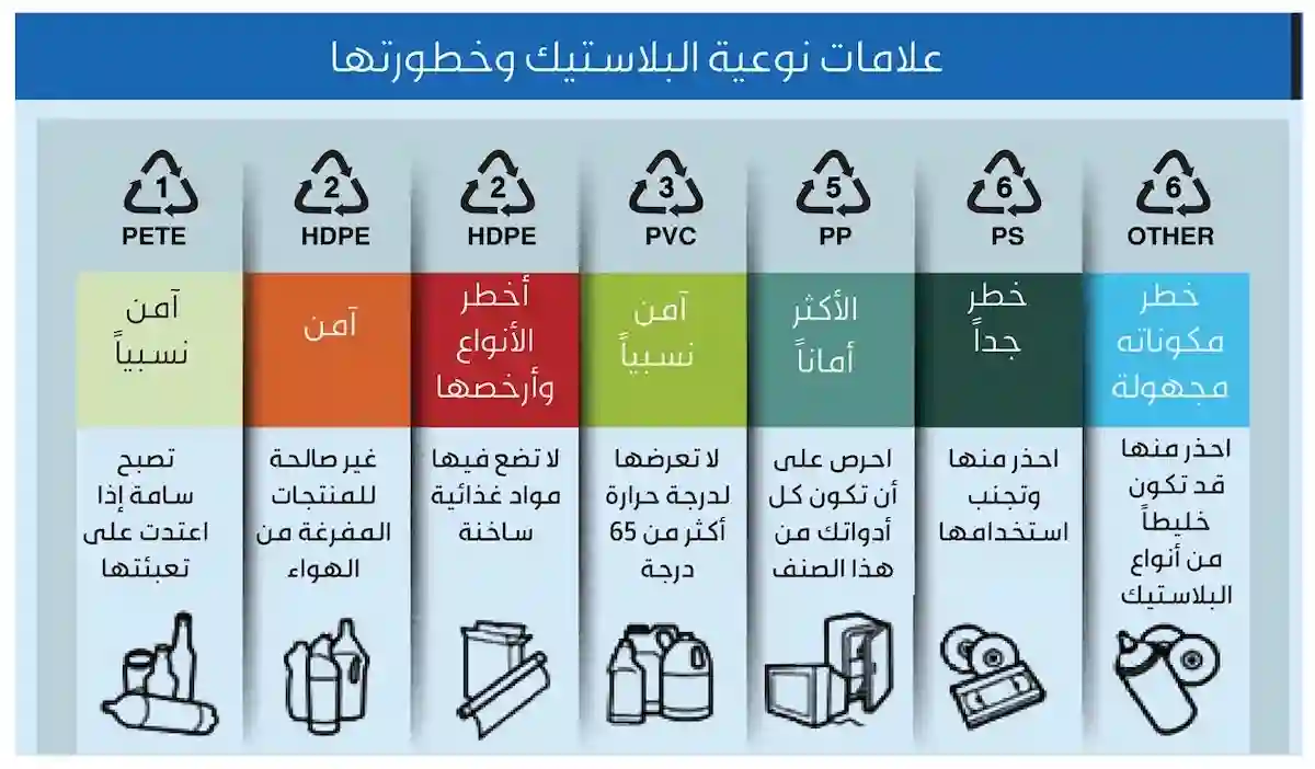 اوربا تعيد صياغة المعايير